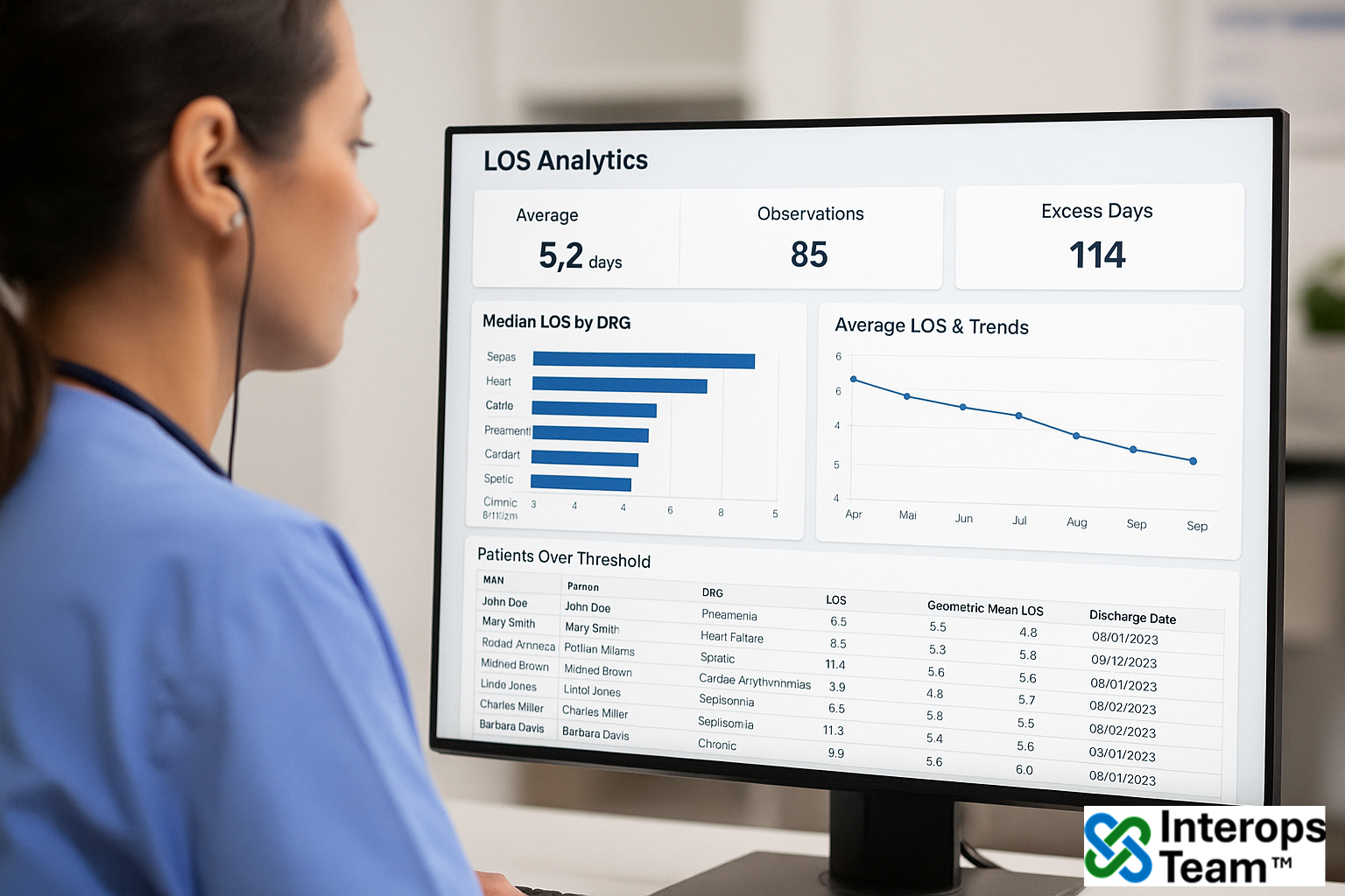 LOS & Avoidable Day Analytics