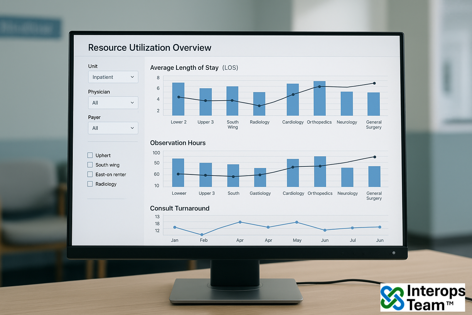 Resource Utilization Overview