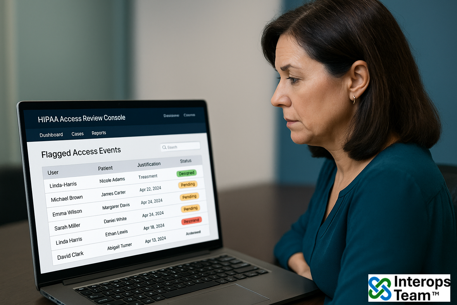 HIPAA Access Review Console