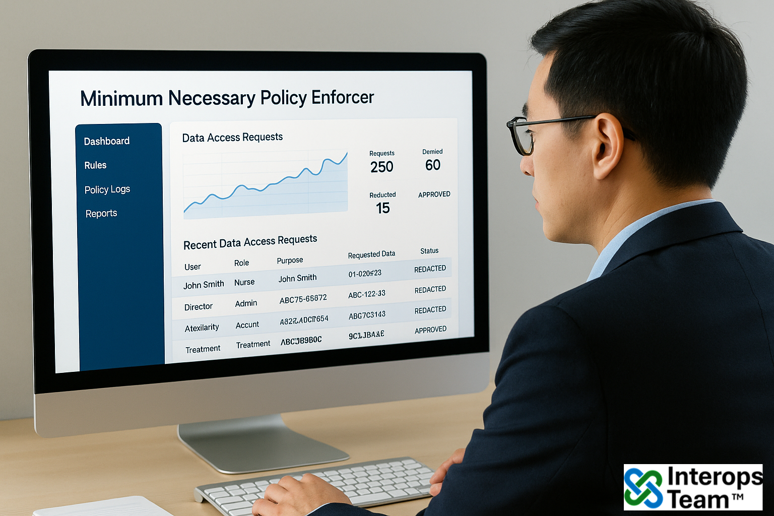 Minimum Necessary Policy Enforcer