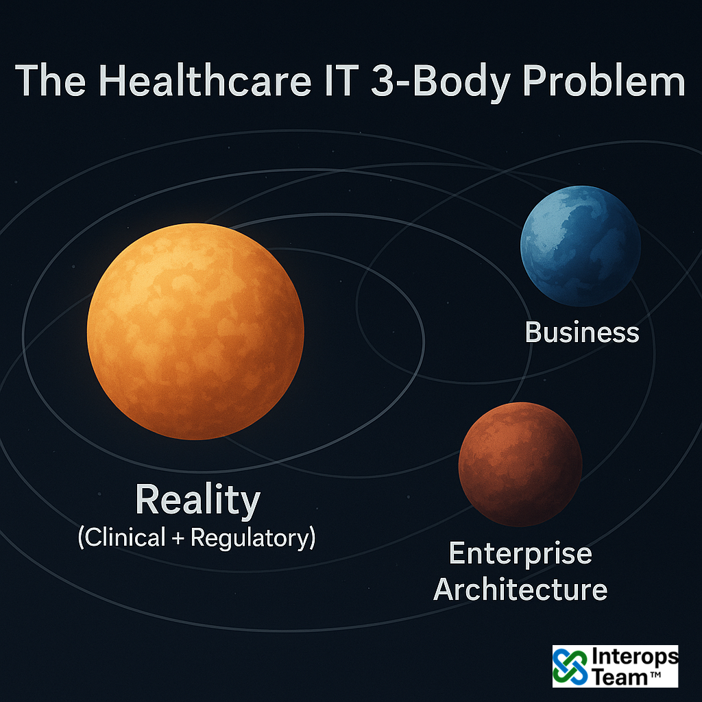 The Healthcare IT three-Body Problem