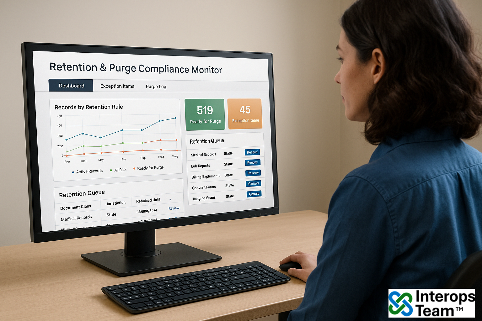 Retention & Purge Compliance Monitor