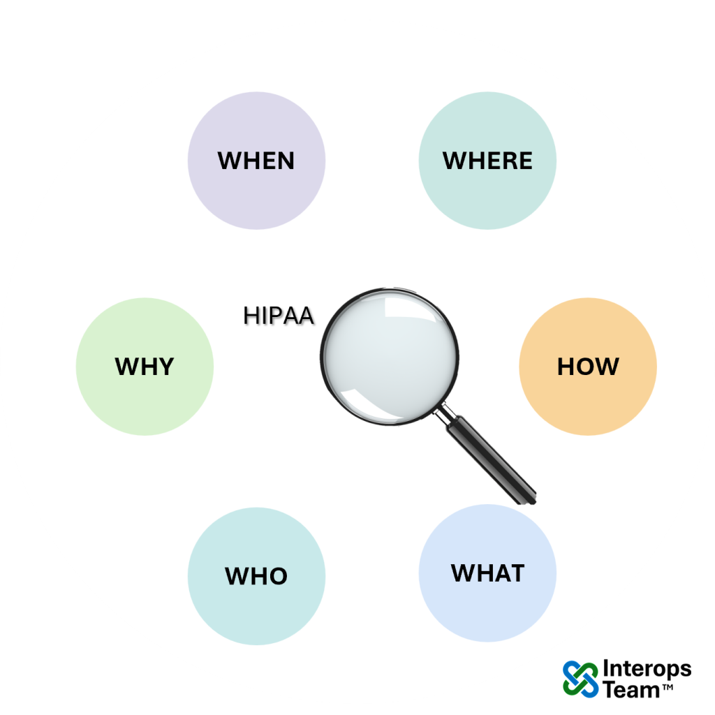 HIPAA-grade audit trail