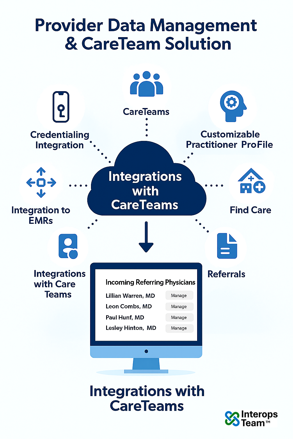 PDM with Care Team