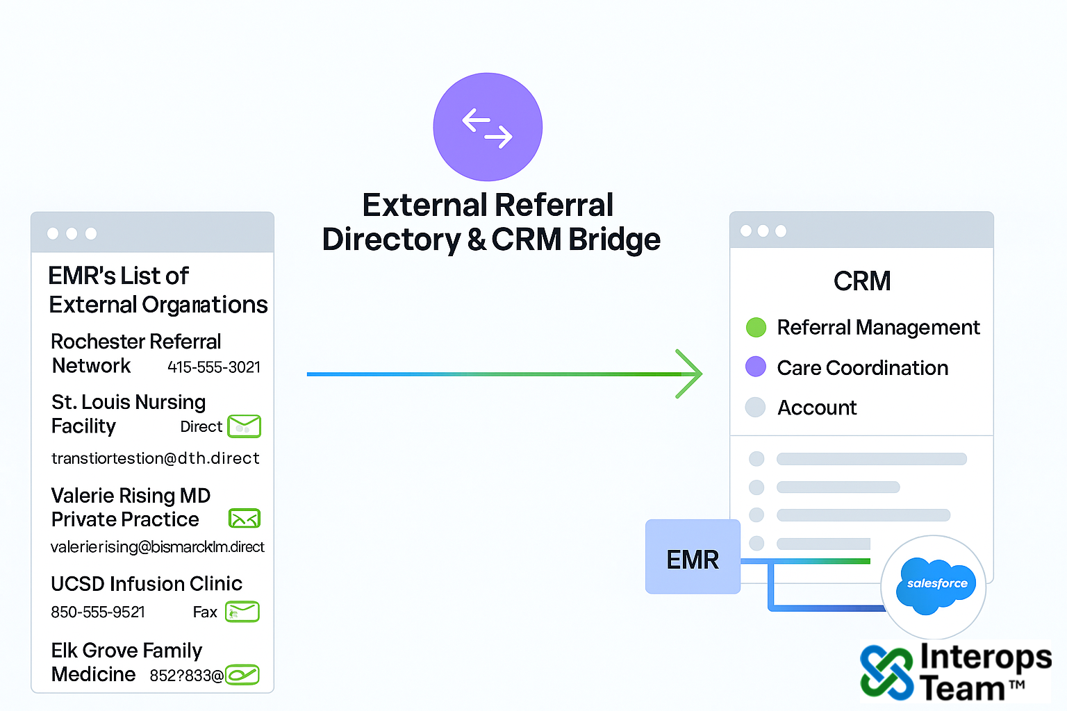 External Referral Directory & CRM Bridge