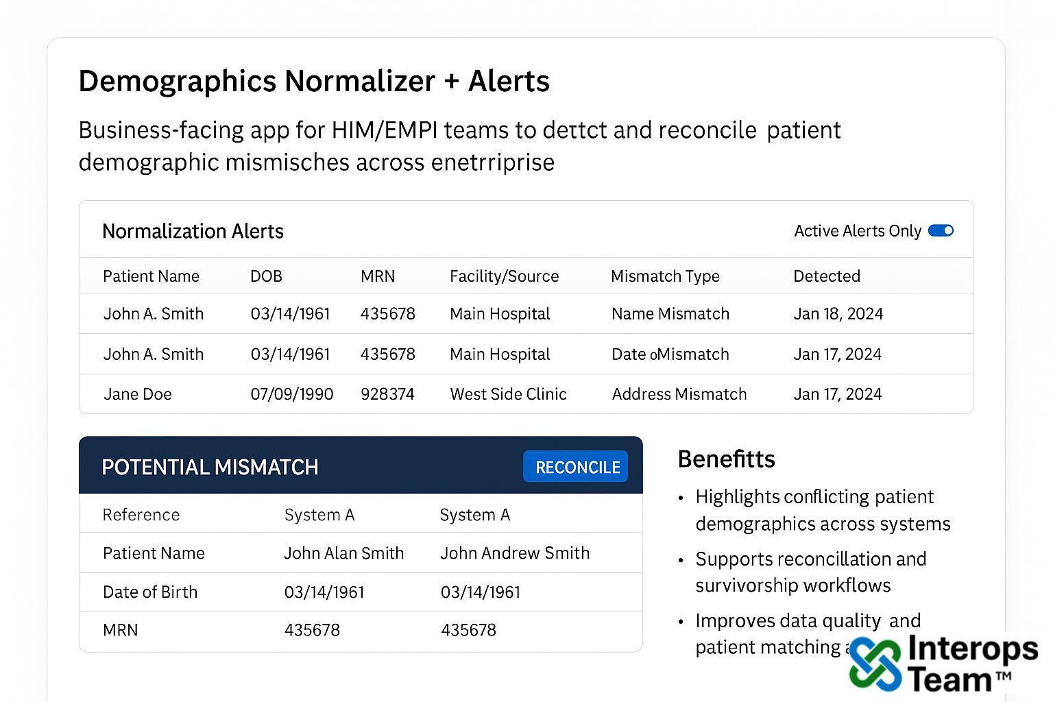 Demographics Normalizer and Alerts