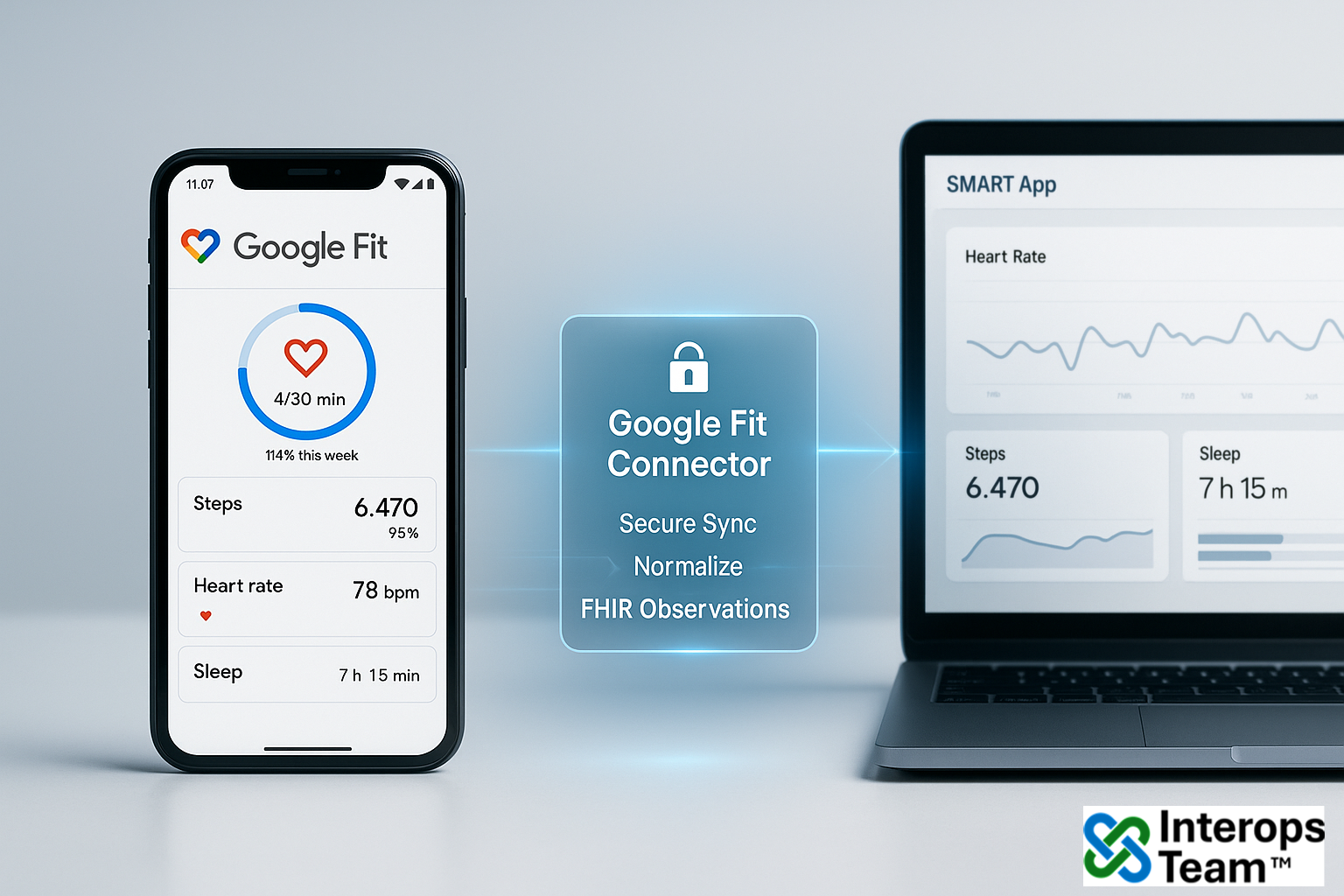 Connector: Google Fit