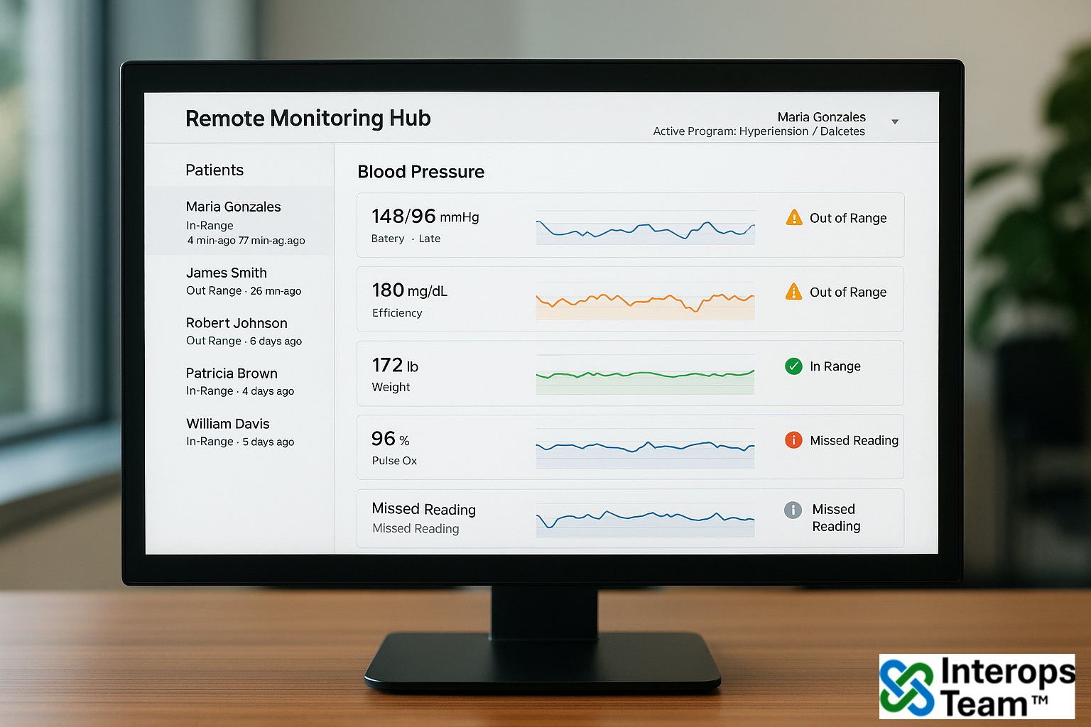 Remote Monitoring Hub (Vitals & Devices)