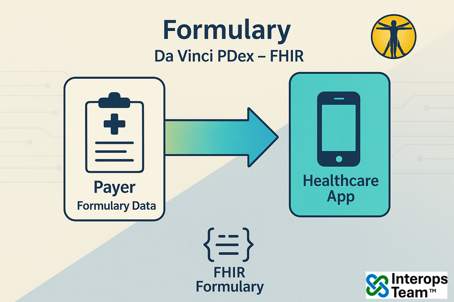 Formularies for Patients