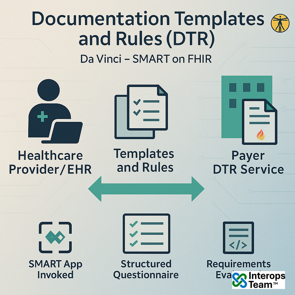 Documents Templates & Rules (Da Vinci DTR)
