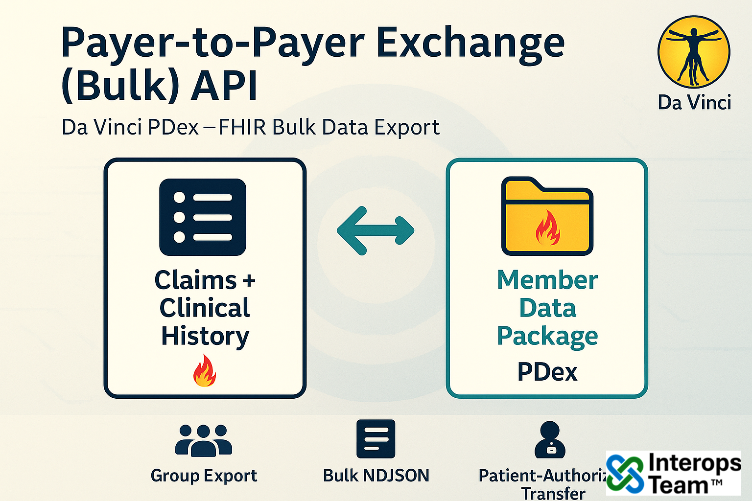 an API for Payers