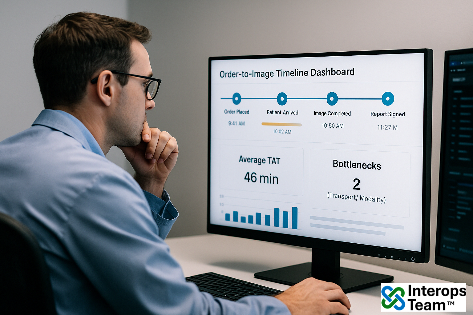 Imaging Workflow Visibility Dashboard