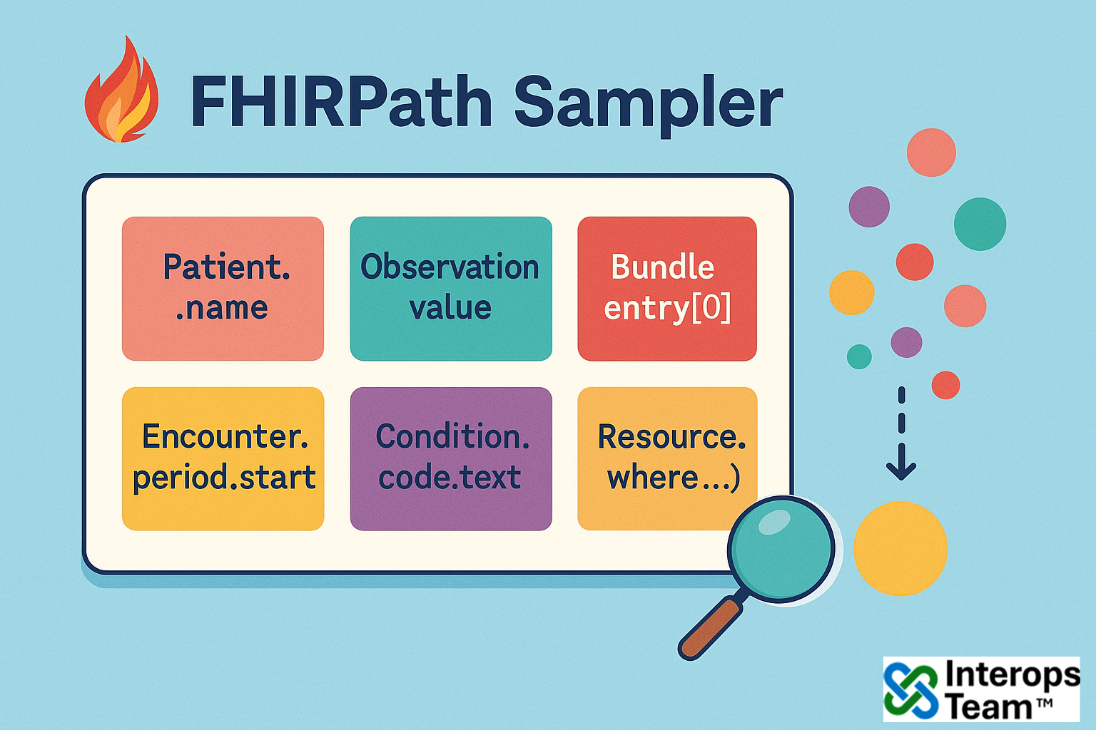 FHIRPath Sampler (Lite)